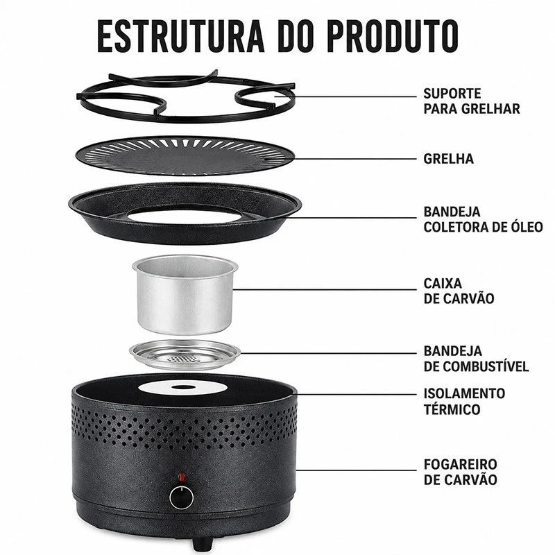 Estrutura do produto: suporte, grelha, bandeja de óleo, caixa de carvão e fogareiro
